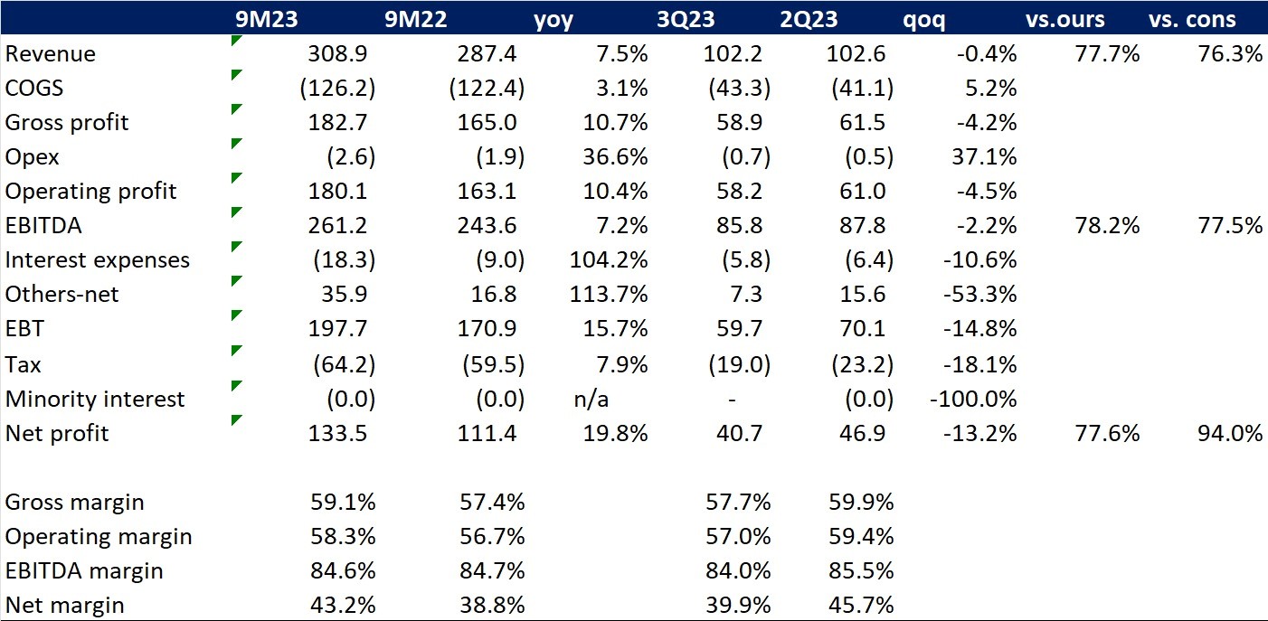 BRI Danareksa Sekuritas Equity Snapshot - October 30,2023